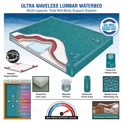 innomax waterbed